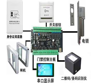 身份证门禁ZRZN-SFZ100